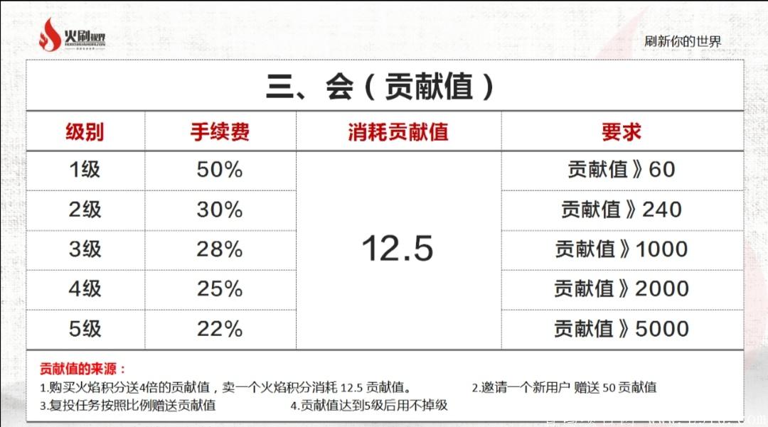 Screenshot_20200728_150911.jpg 火刷短视频 二次排线