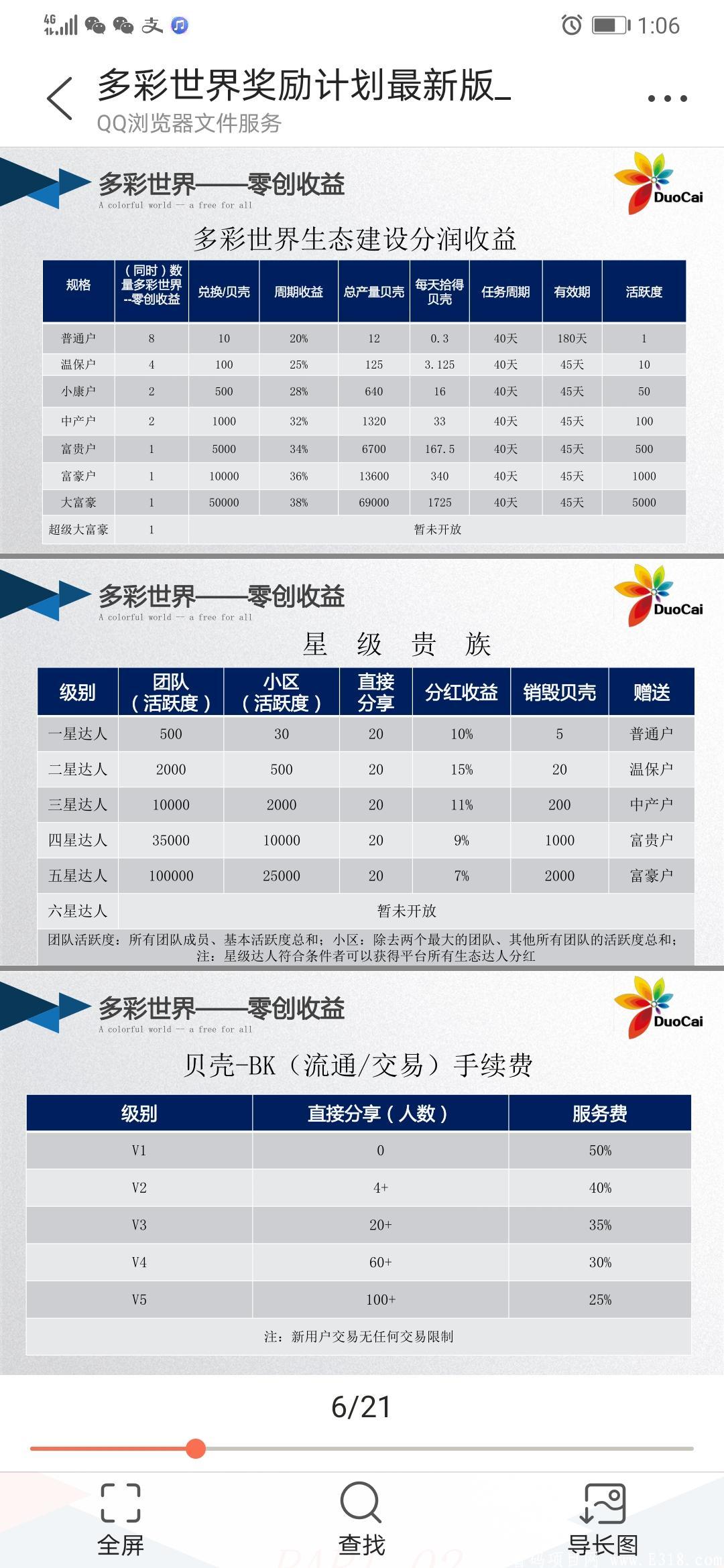 2020最大黑马，多彩世界，8.8首码。