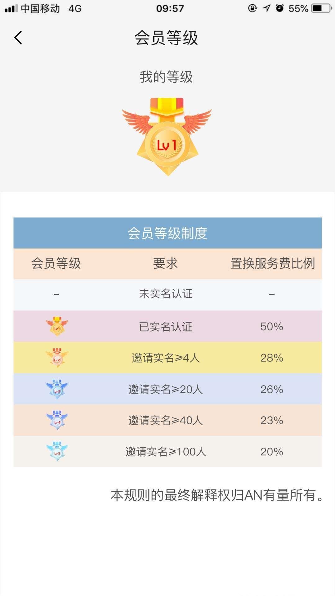 AN有量，0撸几百块。