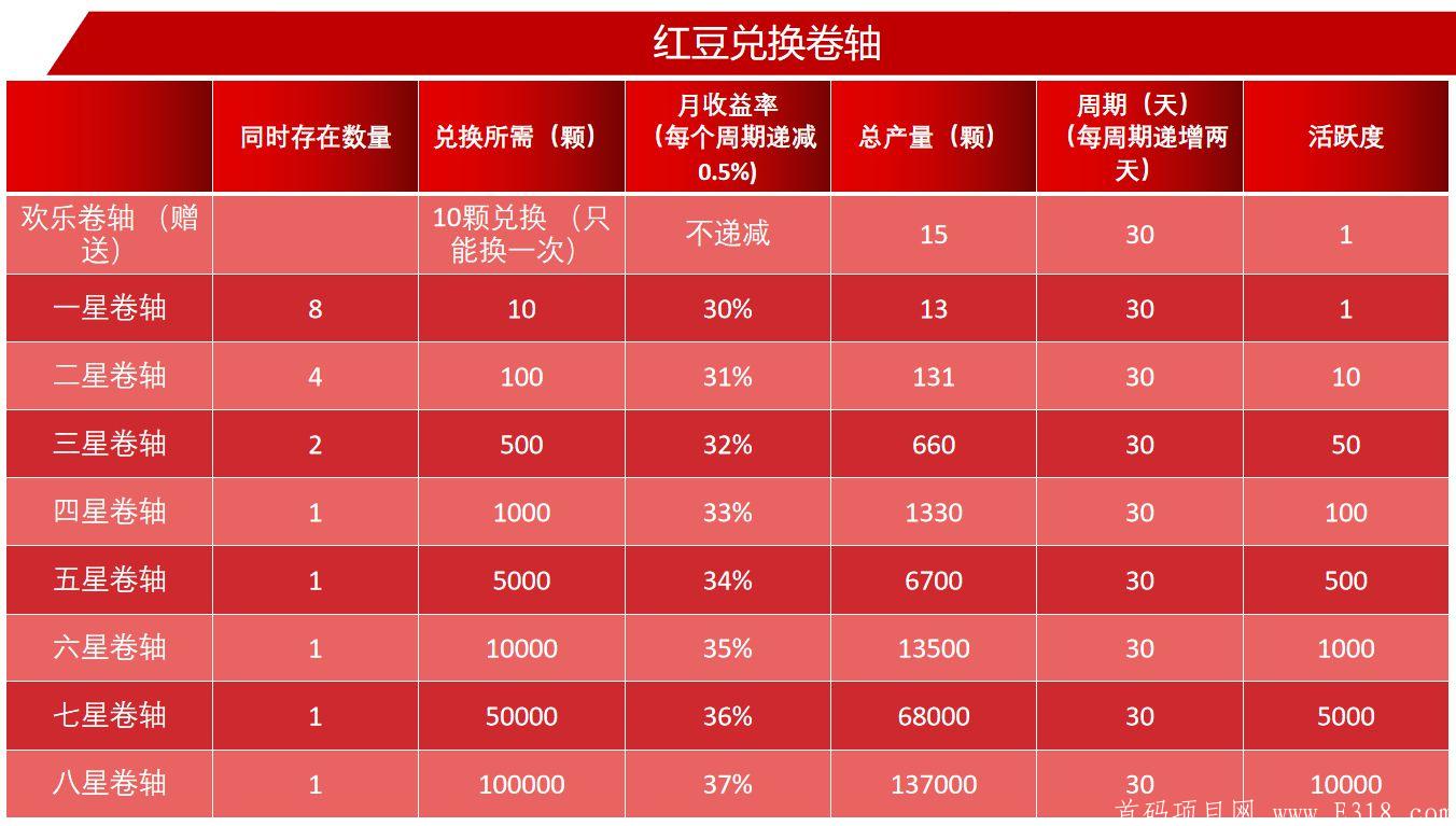 红豆短视频最新项目 官方首码 火热内排兜底+扶持