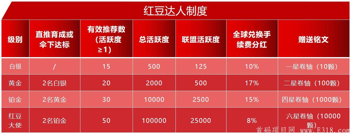 红豆短视频最新项目 官方首码 火热内排兜底+扶持