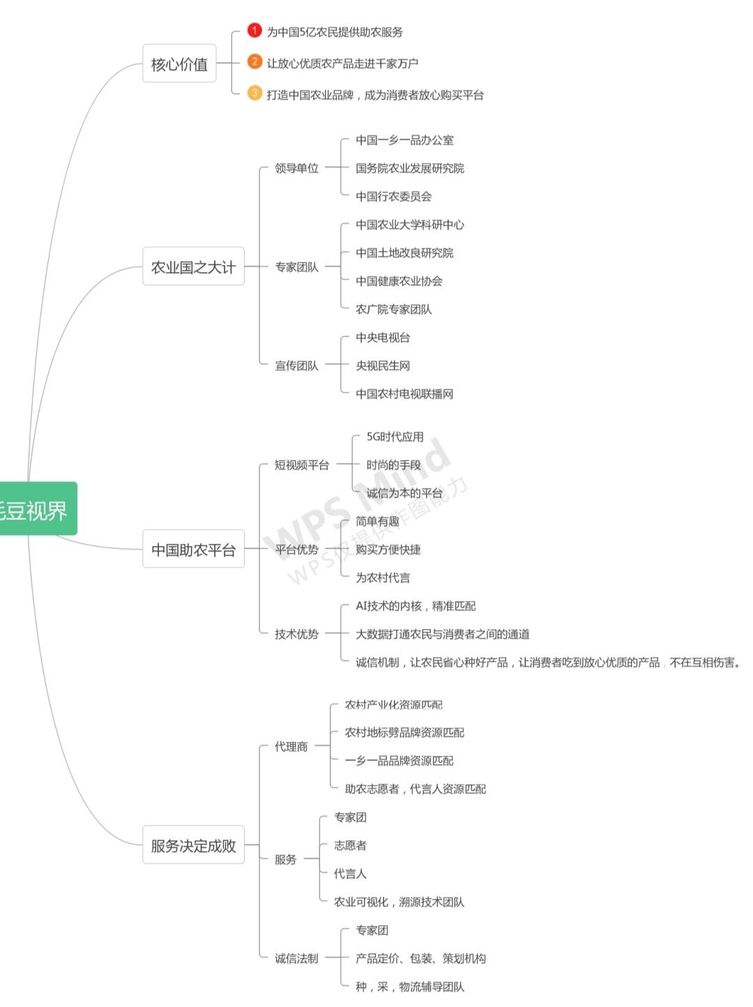 IMG_20200808_184036.jpg 《毛豆视界》8月9日正式上线!