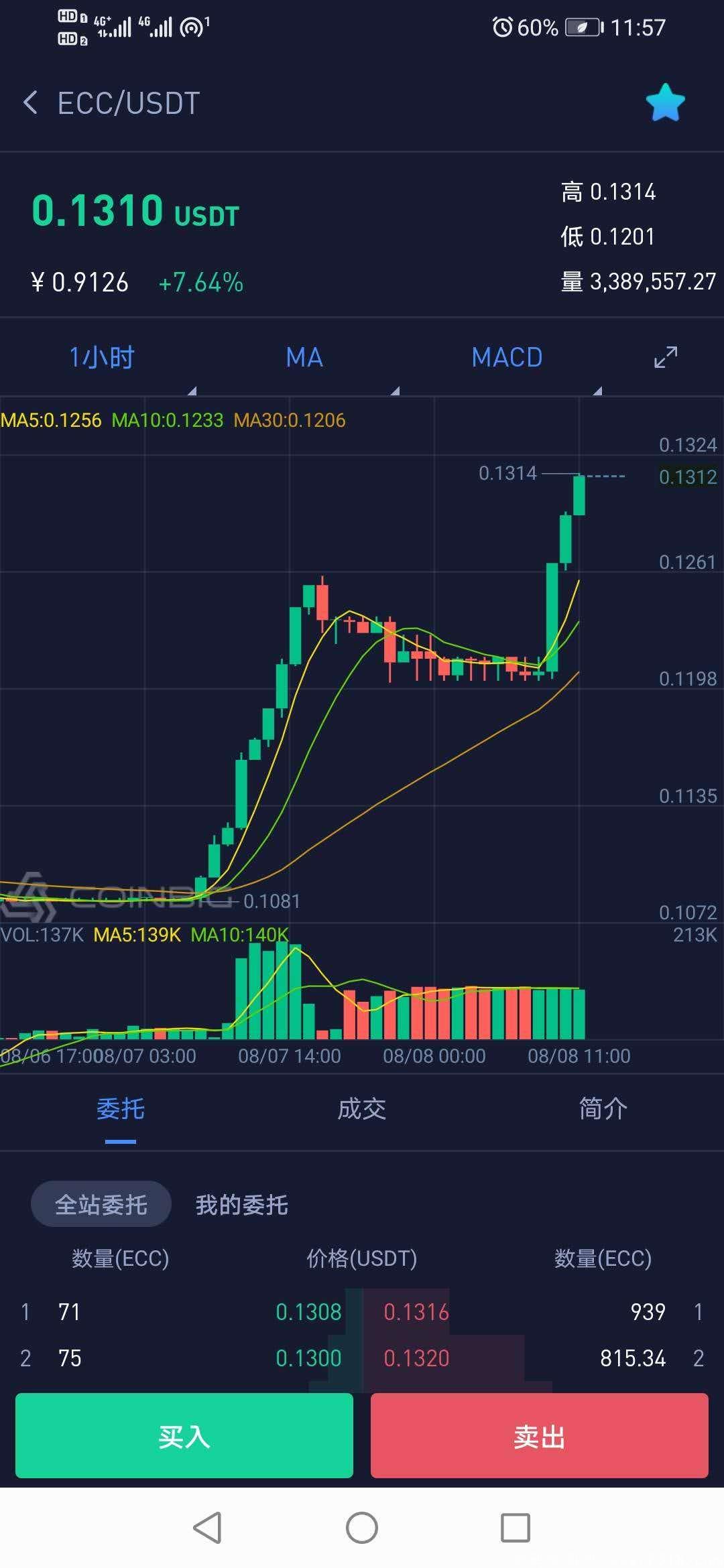 美小贝挖kuang（已上交易所），不限代推广扶持10元/人