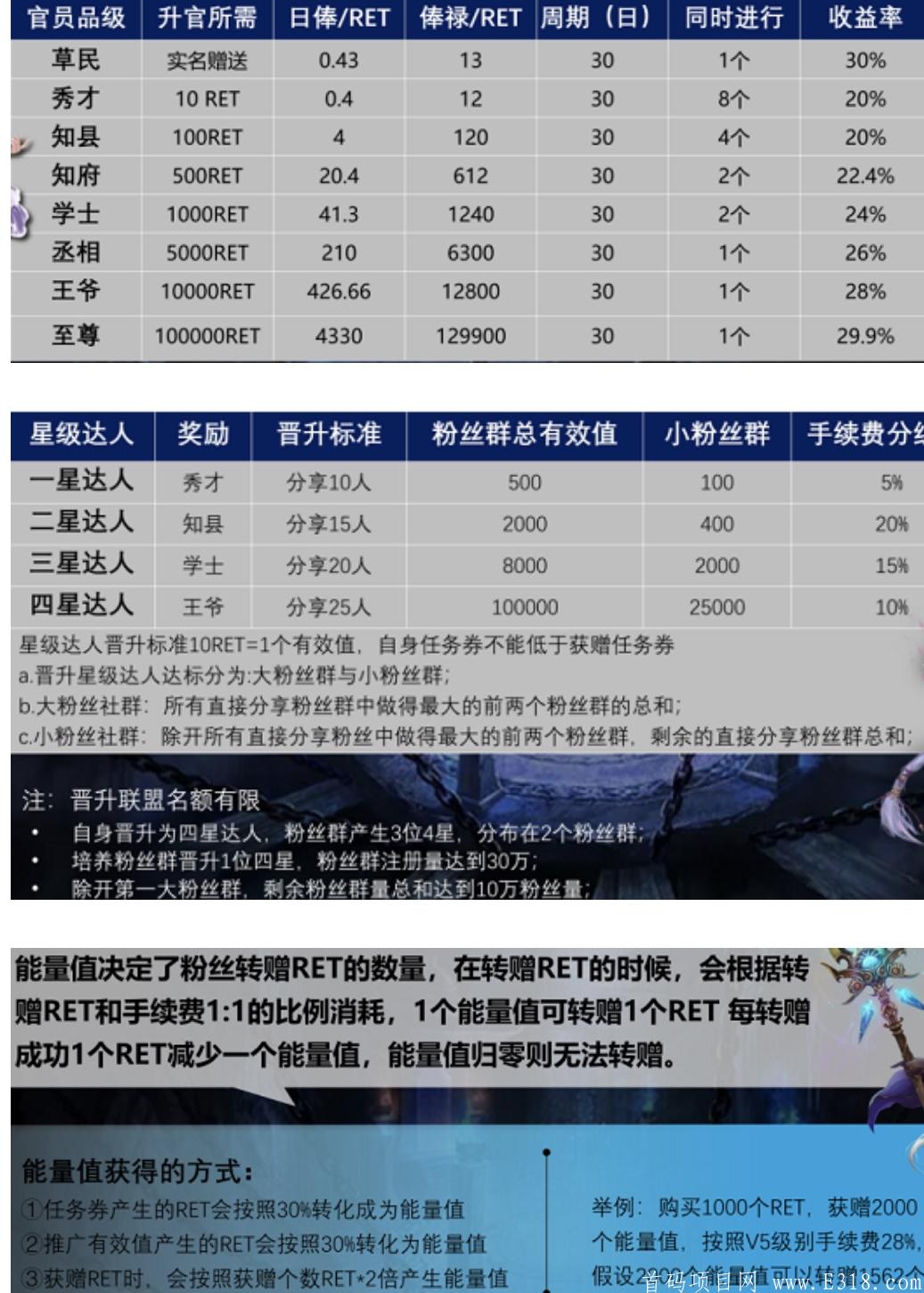 【兴奇购APP】- 首码空投,娱乐游戏生态,注册sm认证送草民任务卷轴,月产13个RET,星级达人,团队化推广