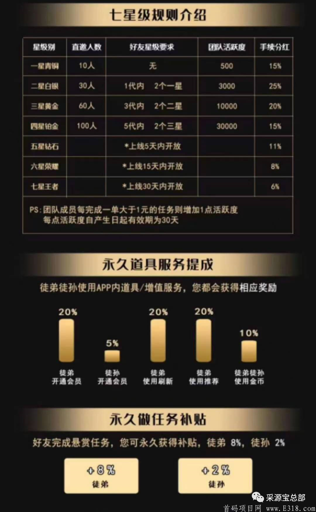 星帮全网首码！！万人团队预热排线，8月20号上线