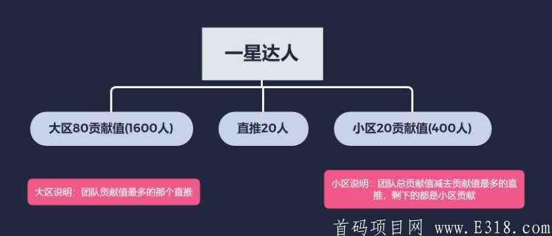 猫爪排线  对接团队长无限代扶持4元
