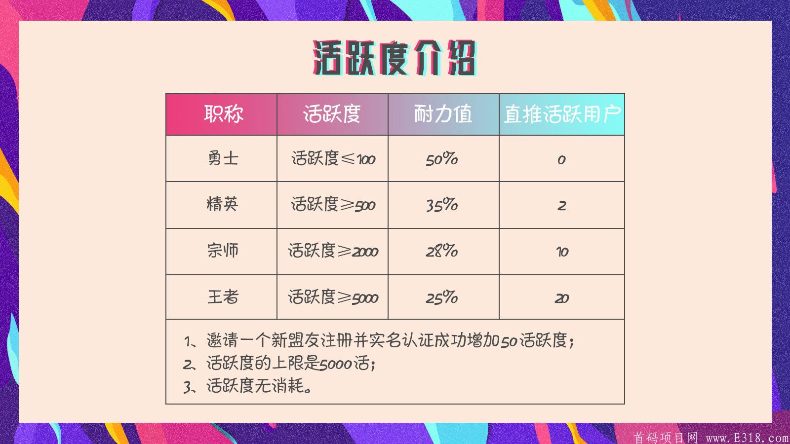 猫爪排线  对接团队长无限代扶持4元
