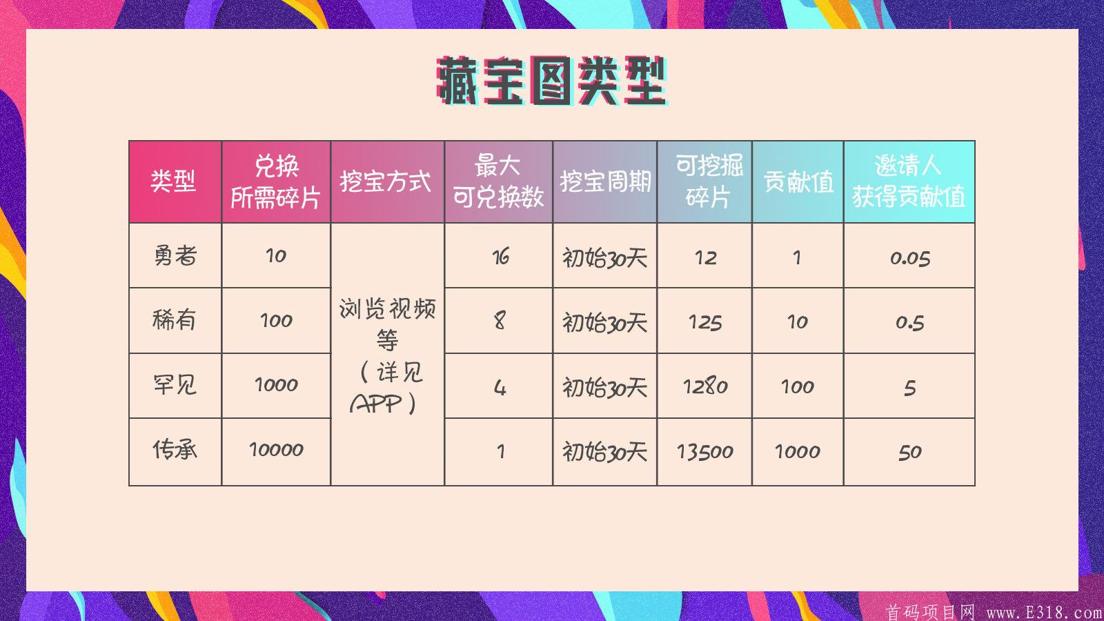 猫爪排线  对接团队长无限代扶持4元