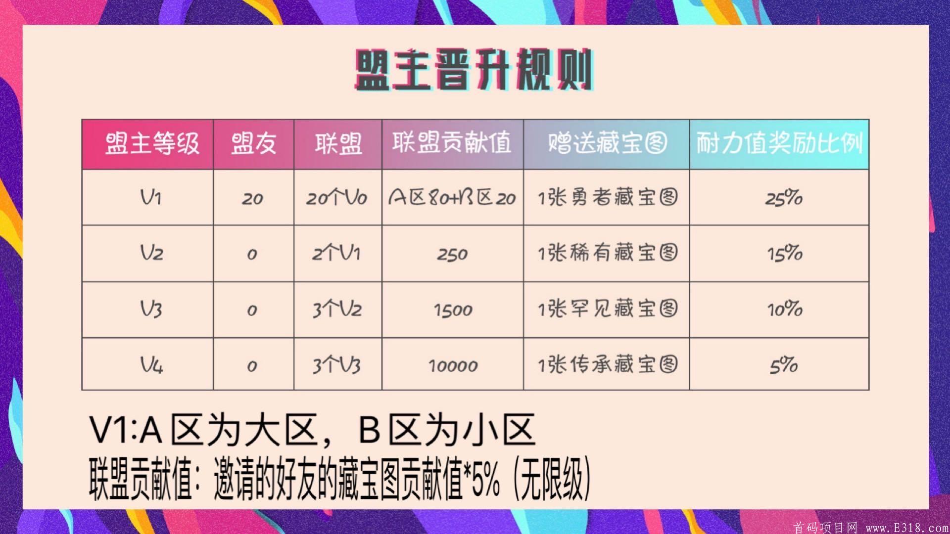 猫爪排线  对接团队长无限代扶持4元