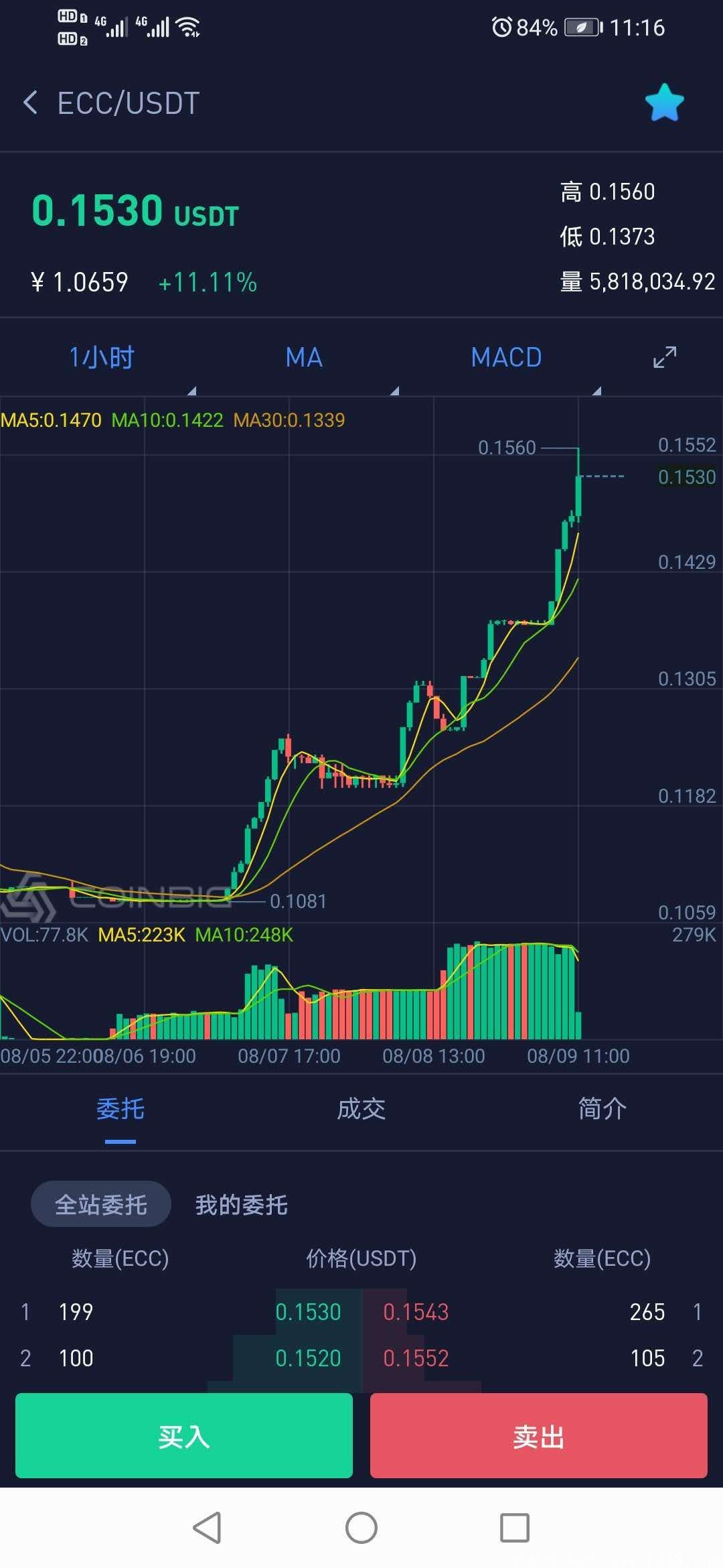 美小贝公链挖kuang，无限代扶持5元/人！无限代！