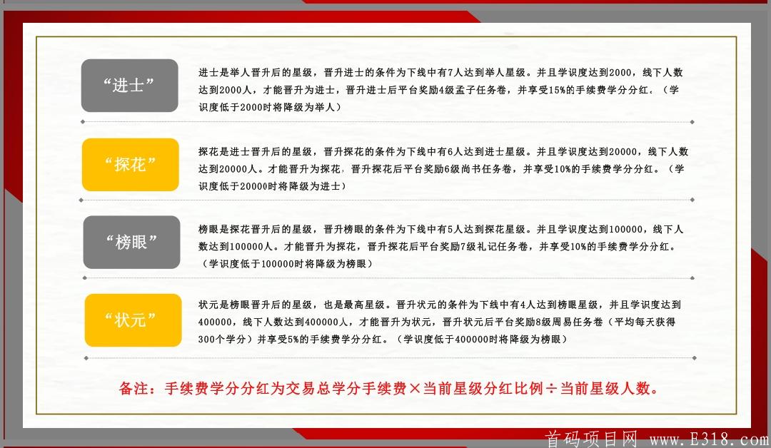 五子登科，全网最高扶持上星奖励