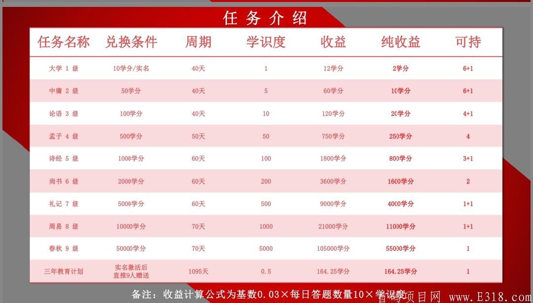 五子登科，全网最高扶持上星奖励