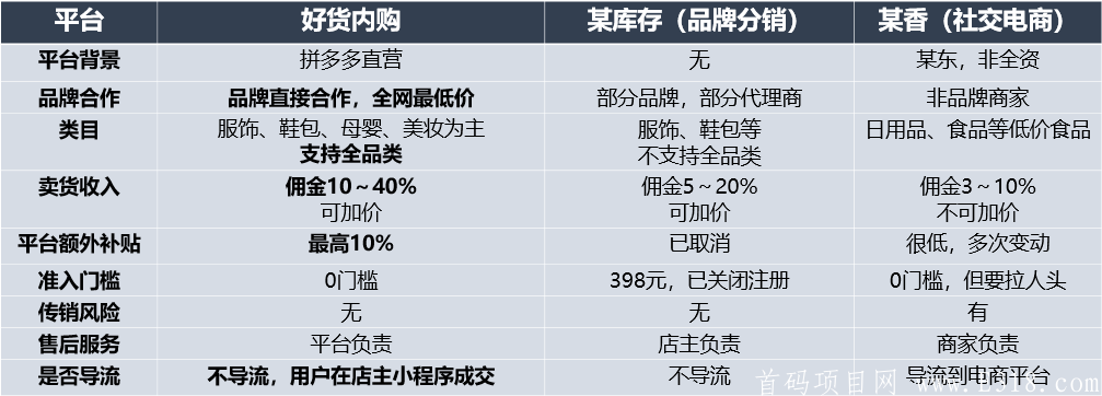 拼dd新社交电商项目，好货内购上线了，一起创业吧！