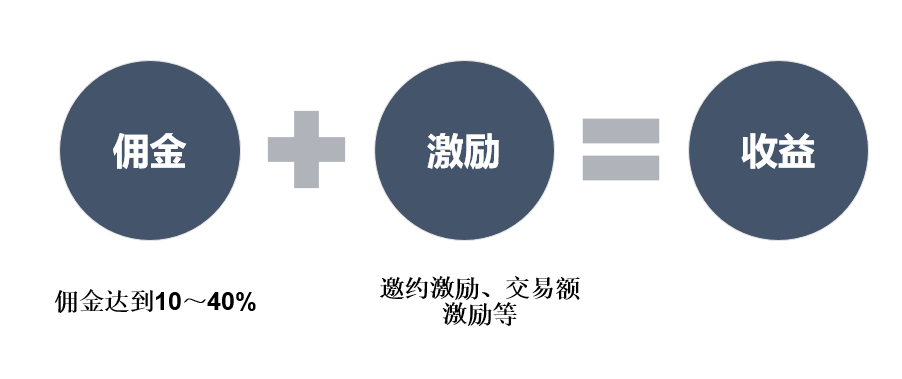 拼dd新社交电商项目，好货内购上线了，一起创业吧！