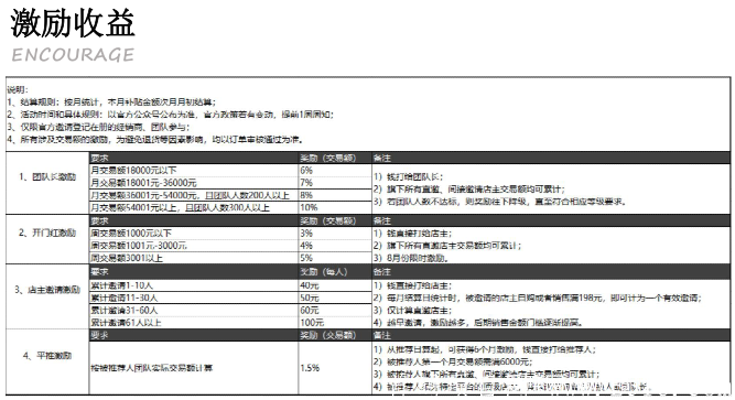 拼dd新社交电商项目，好货内购上线了，一起创业吧！
