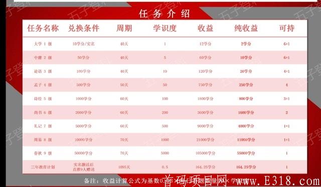 【五子登科】火爆招募合伙人！ 2020全新项目，全新的趋势！ 不同于市面上的普通项目