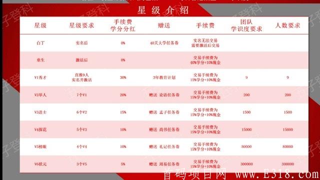 【五子登科】火爆招募合伙人！ 2020全新项目，全新的趋势！ 不同于市面上的普通项目
