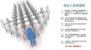 【五子登科】火爆招募合伙人！ 2020全新项目，全新的趋势！ 不同于市面上的普通项目