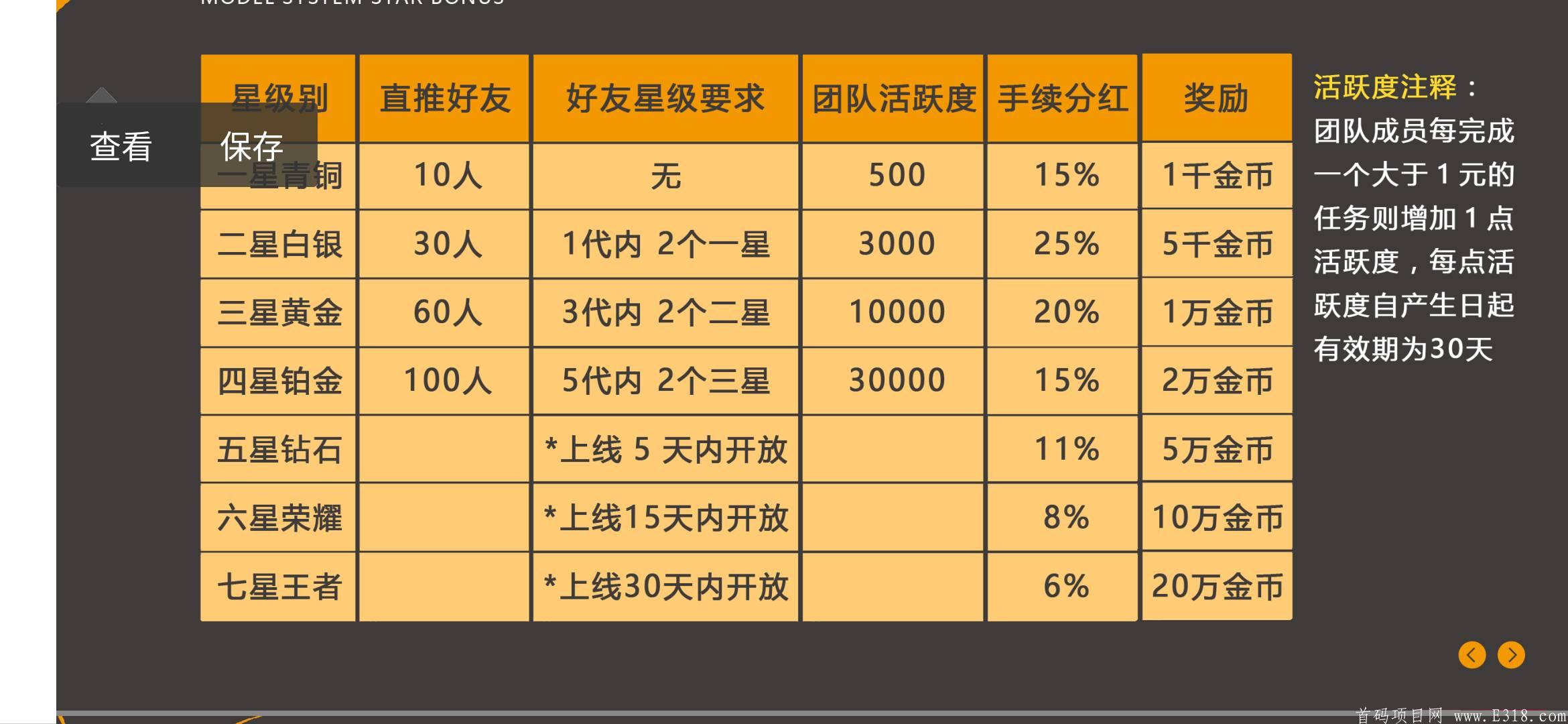 20号首码悬赏平台星帮预热排线，兜底五百