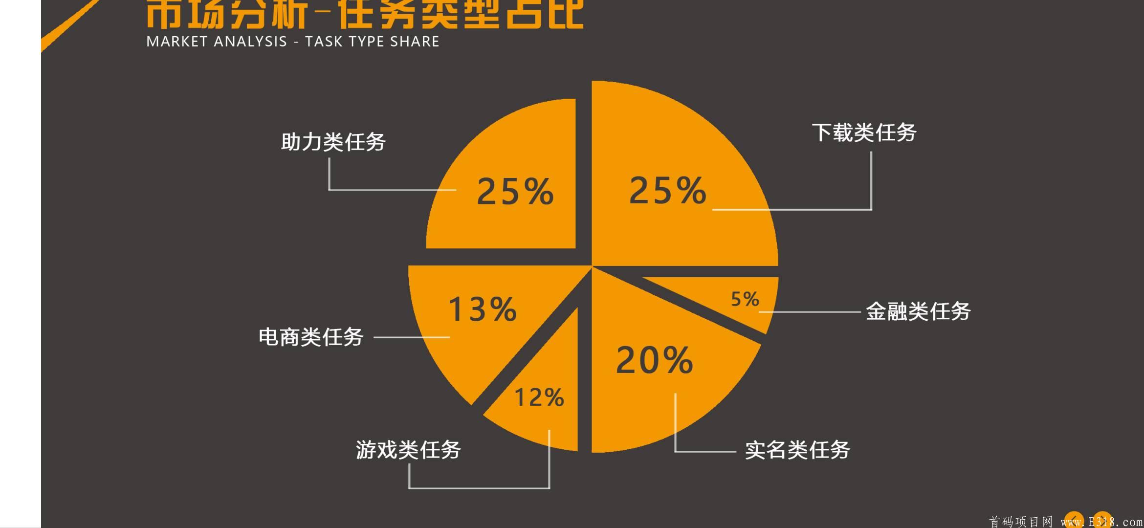 20号首码悬赏平台星帮预热排线，兜底五百