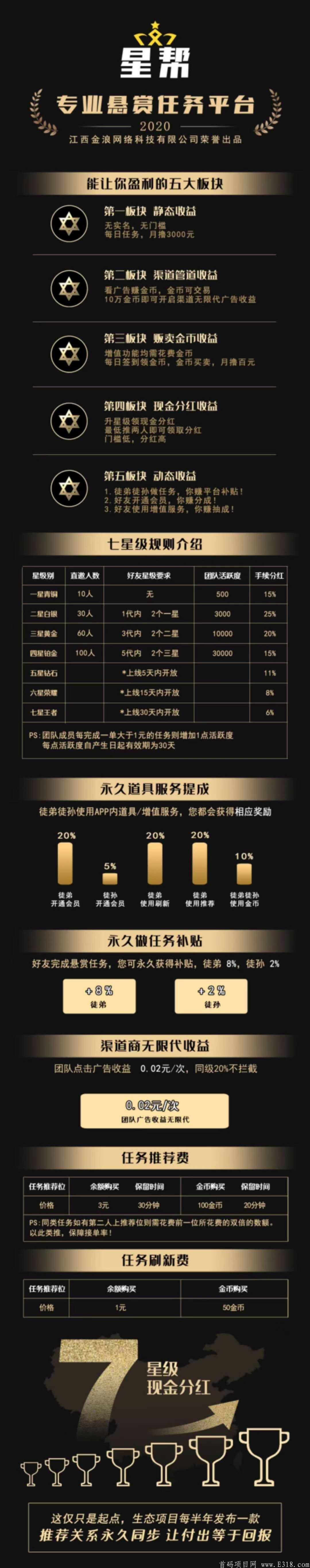 20号首码悬赏平台星帮预热排线，兜底五百