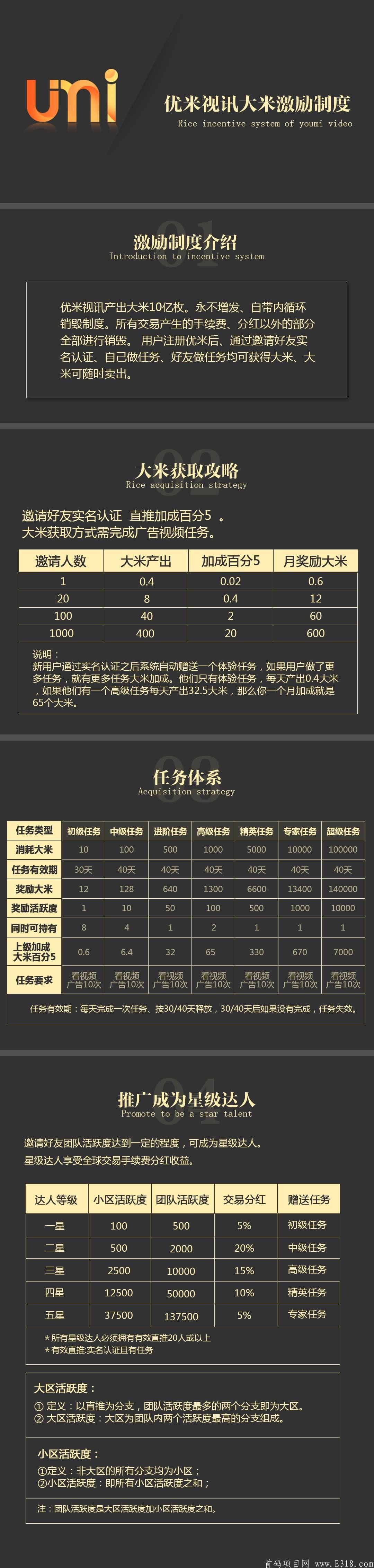首码【优米】火爆上线