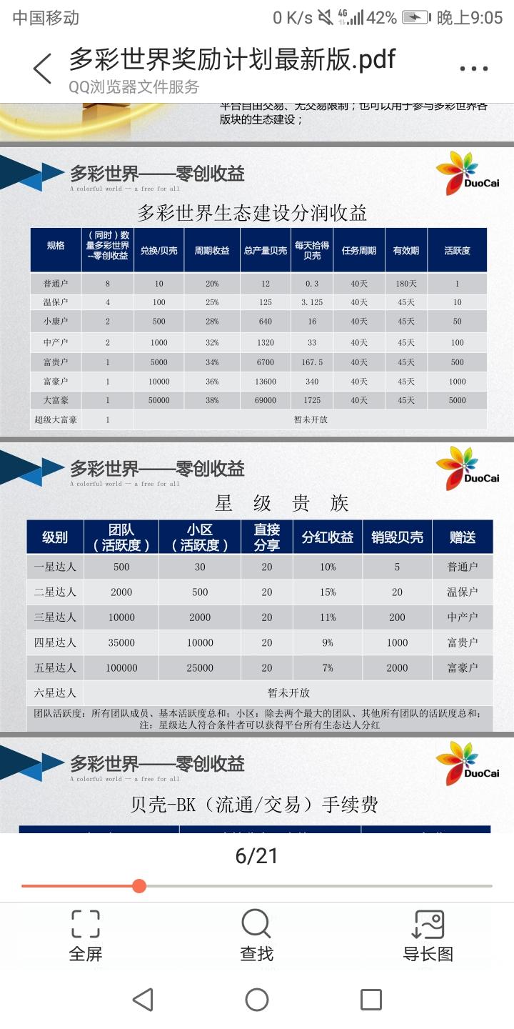 多彩世界,好省+BTD的模式制度，不卡直推，不卡级，不限制发挥，首码内排，8月12日开放注册，20号app上线，开盘一贝壳8元