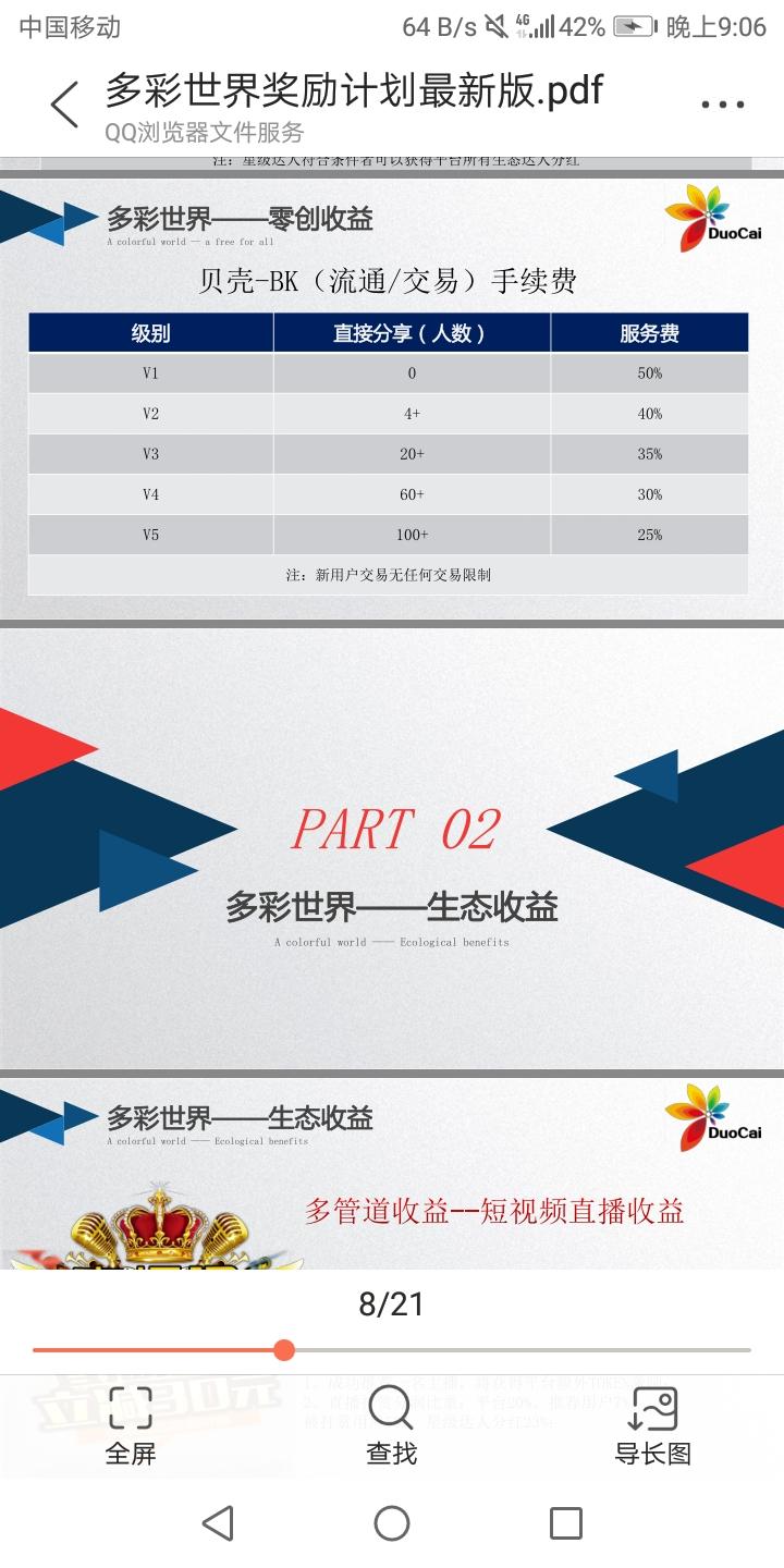 多彩世界,好省+BTD的模式制度，不卡直推，不卡级，不限制发挥，首码内排，8月12日开放注册，20号app上线，开盘一贝壳8元