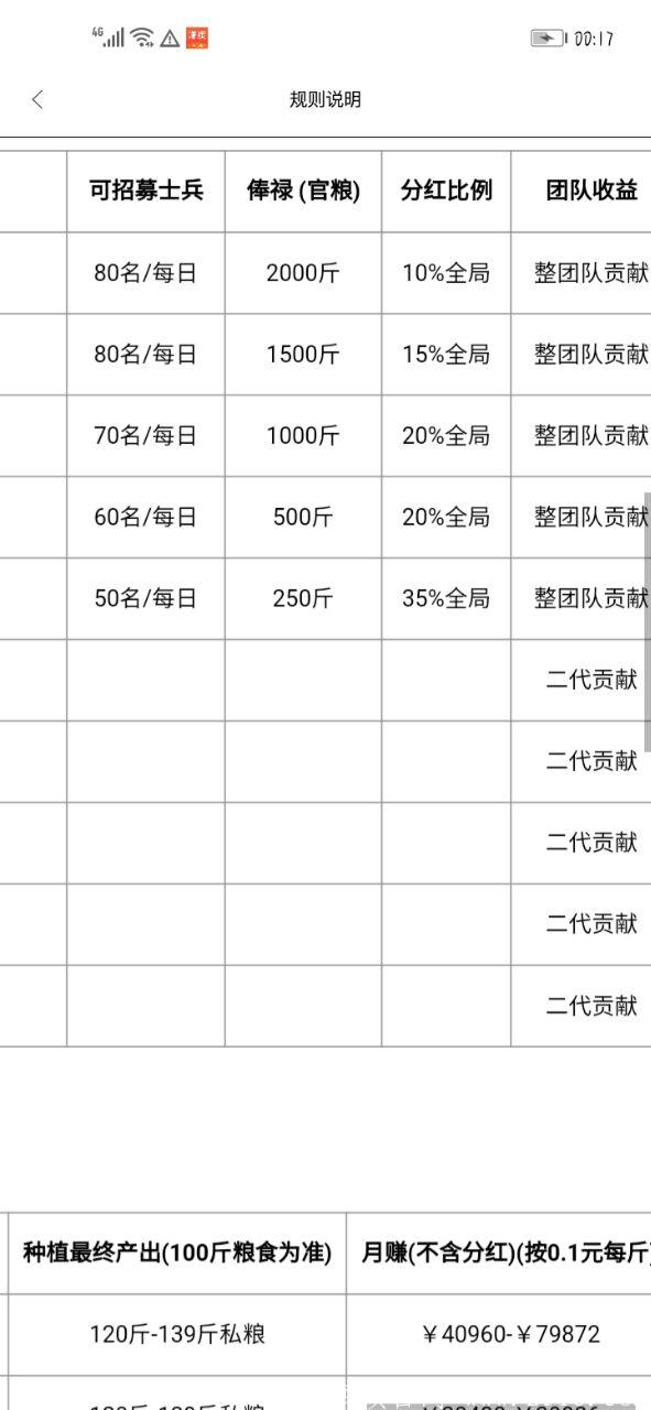 首码合成**类的新星领拍升官