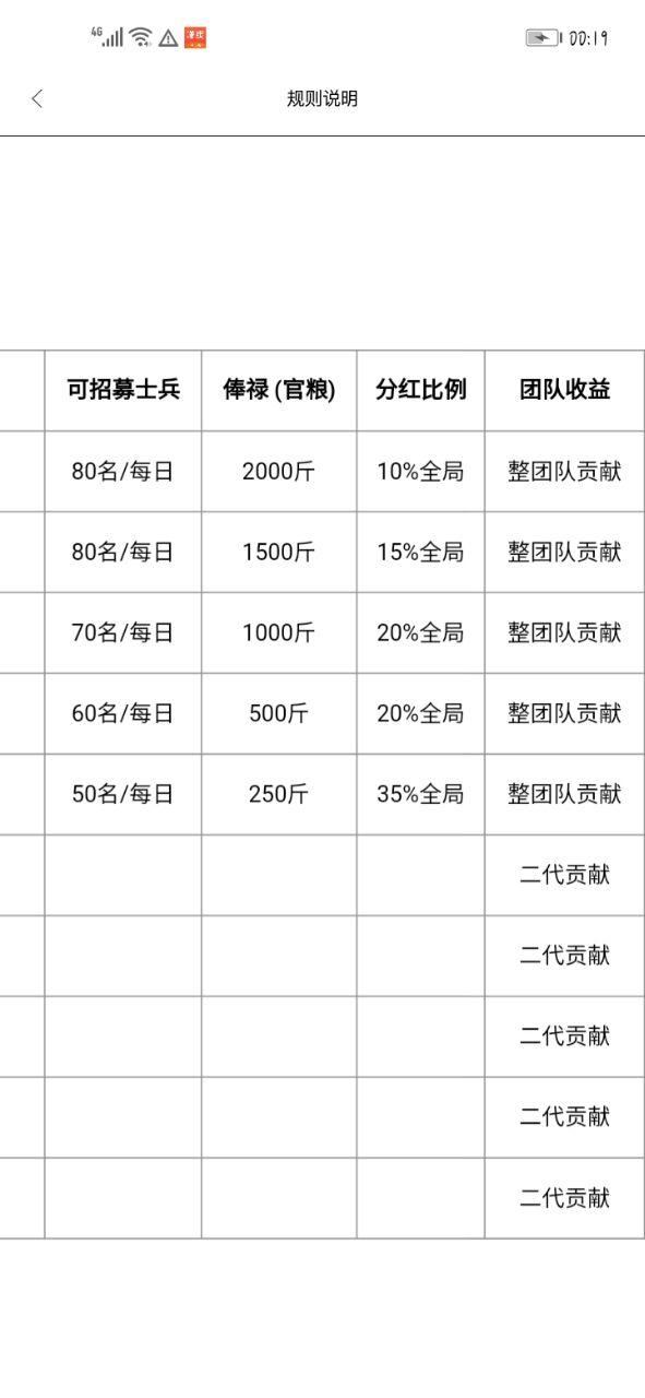 首码合成**类的新星领拍升官