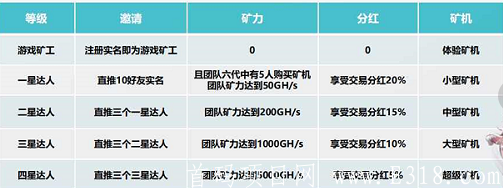 「CB链游APP」百家媒体陆续报道，速来抢占先机。