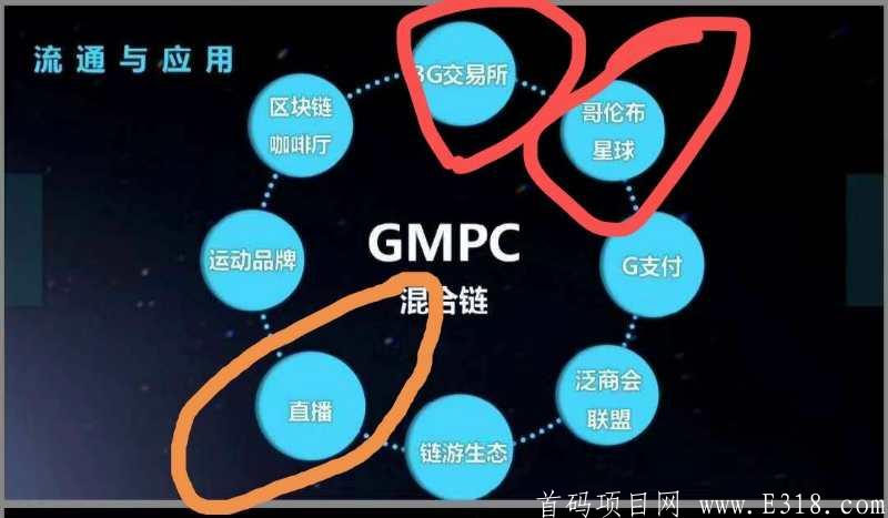 BG 短视频 八月黑马项目内排中   下面群码 随意选择一个进入即可