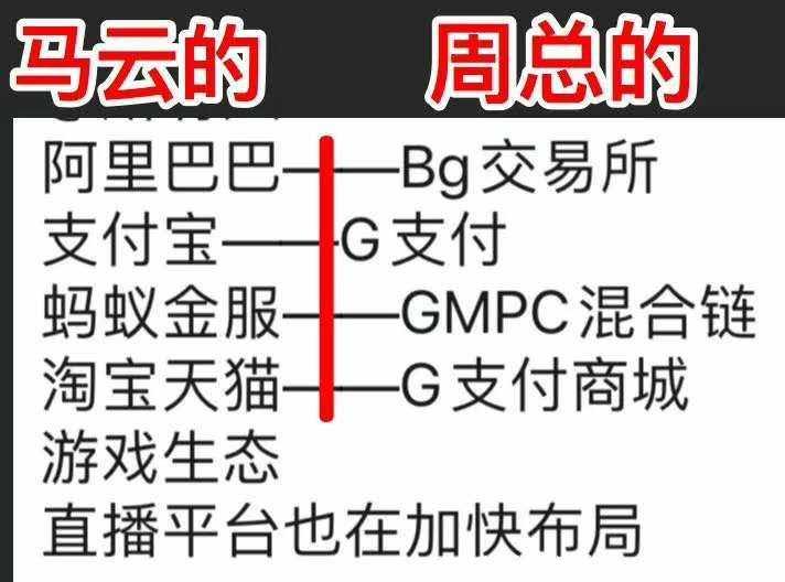 BG 短视频 八月黑马项目内排中   下面群码 随意选择一个进入即可