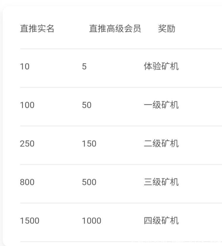 以太经典，一币六十多，非小号可查，现注册实名免费送kuang机，复投开启无限买卖。