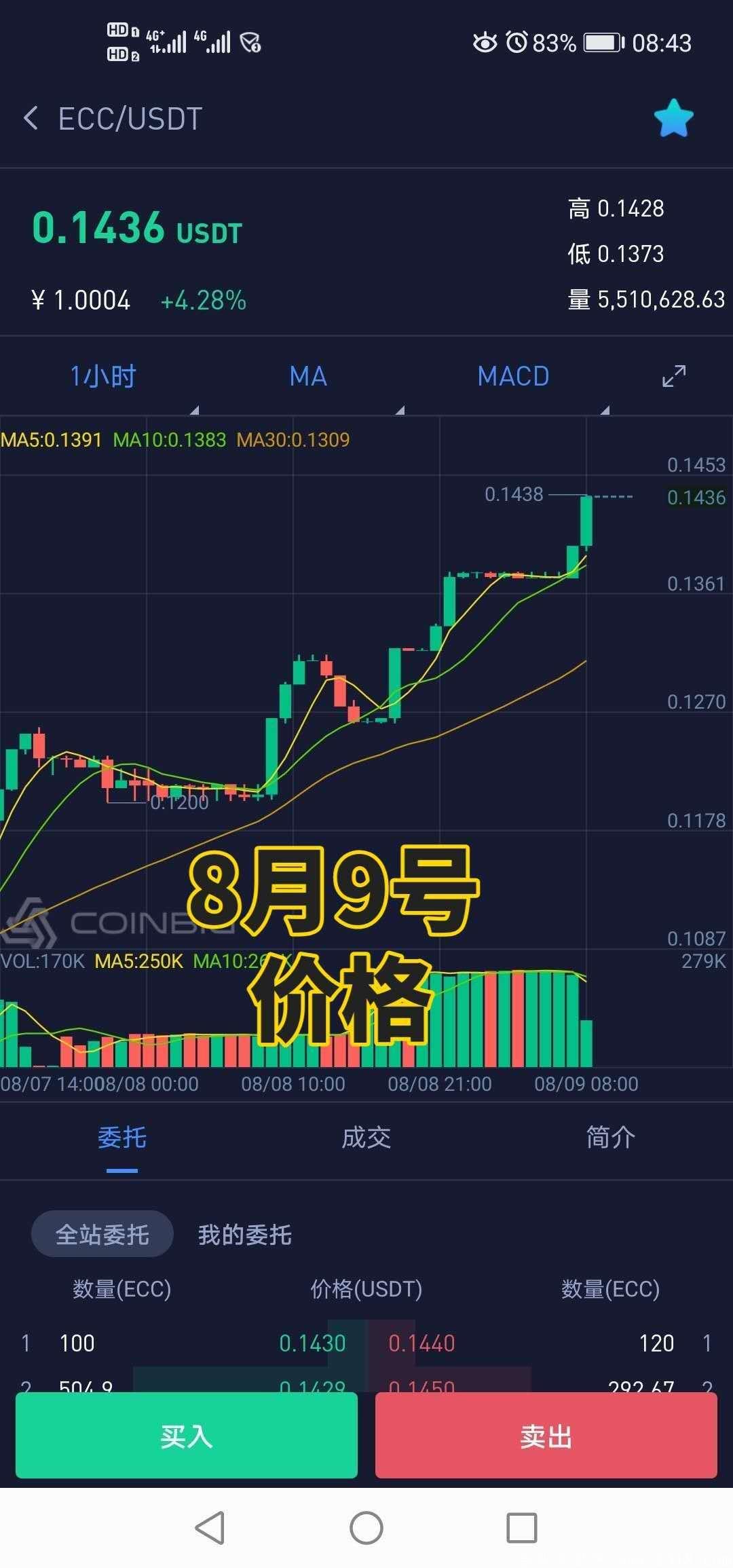 美小贝暴富项目，大型公链挖kuang！