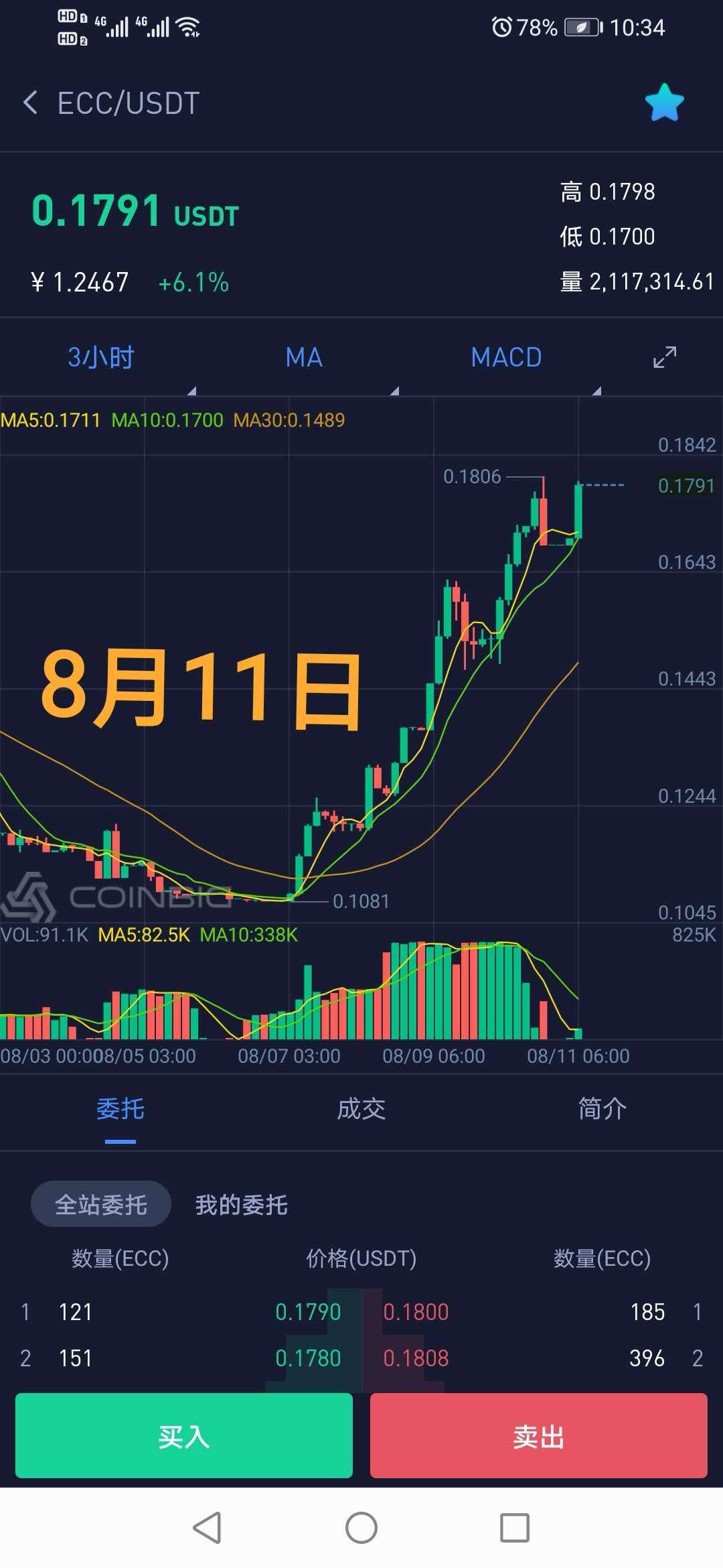 美小贝暴富项目，大型公链挖kuang！