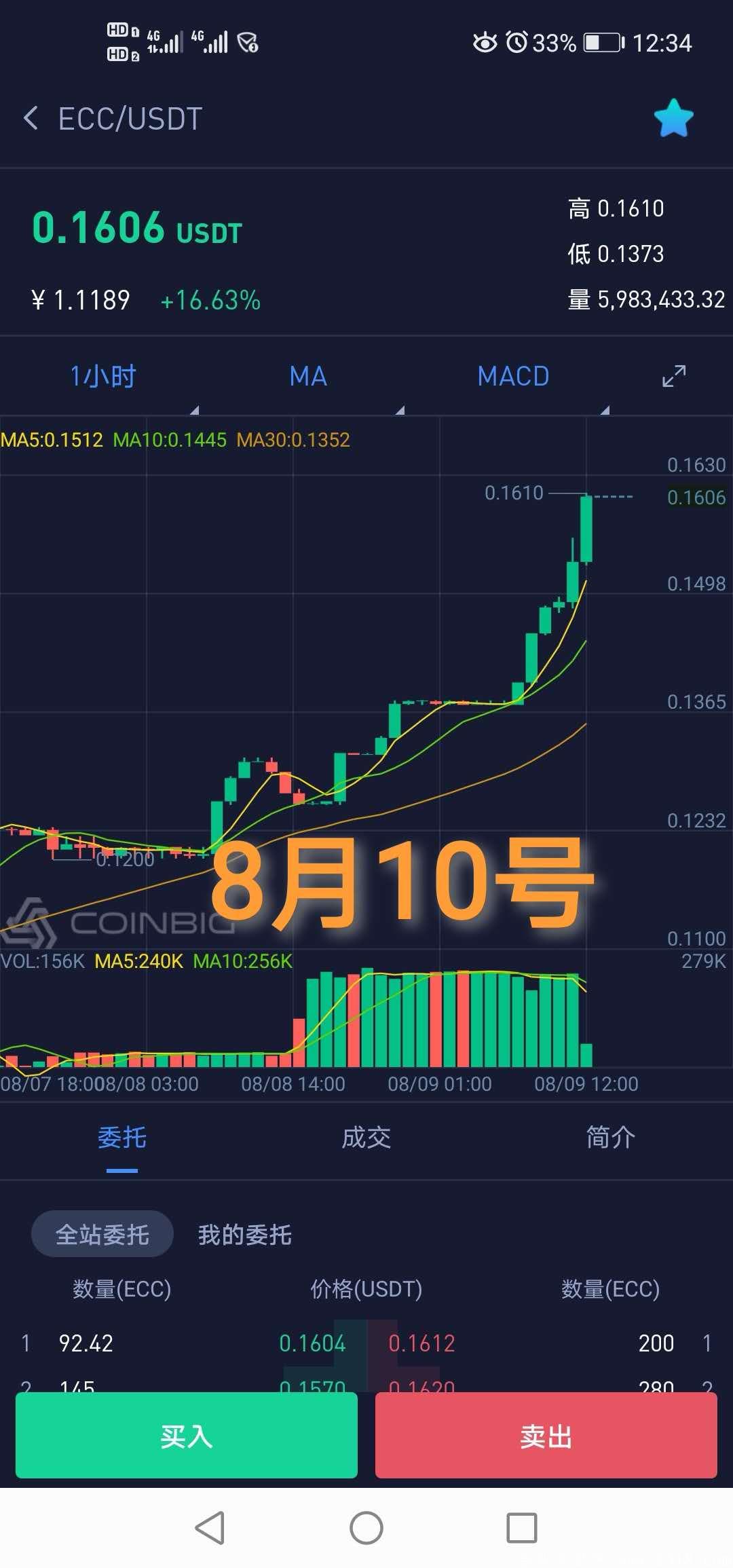美小贝暴富项目，大型公链挖kuang！