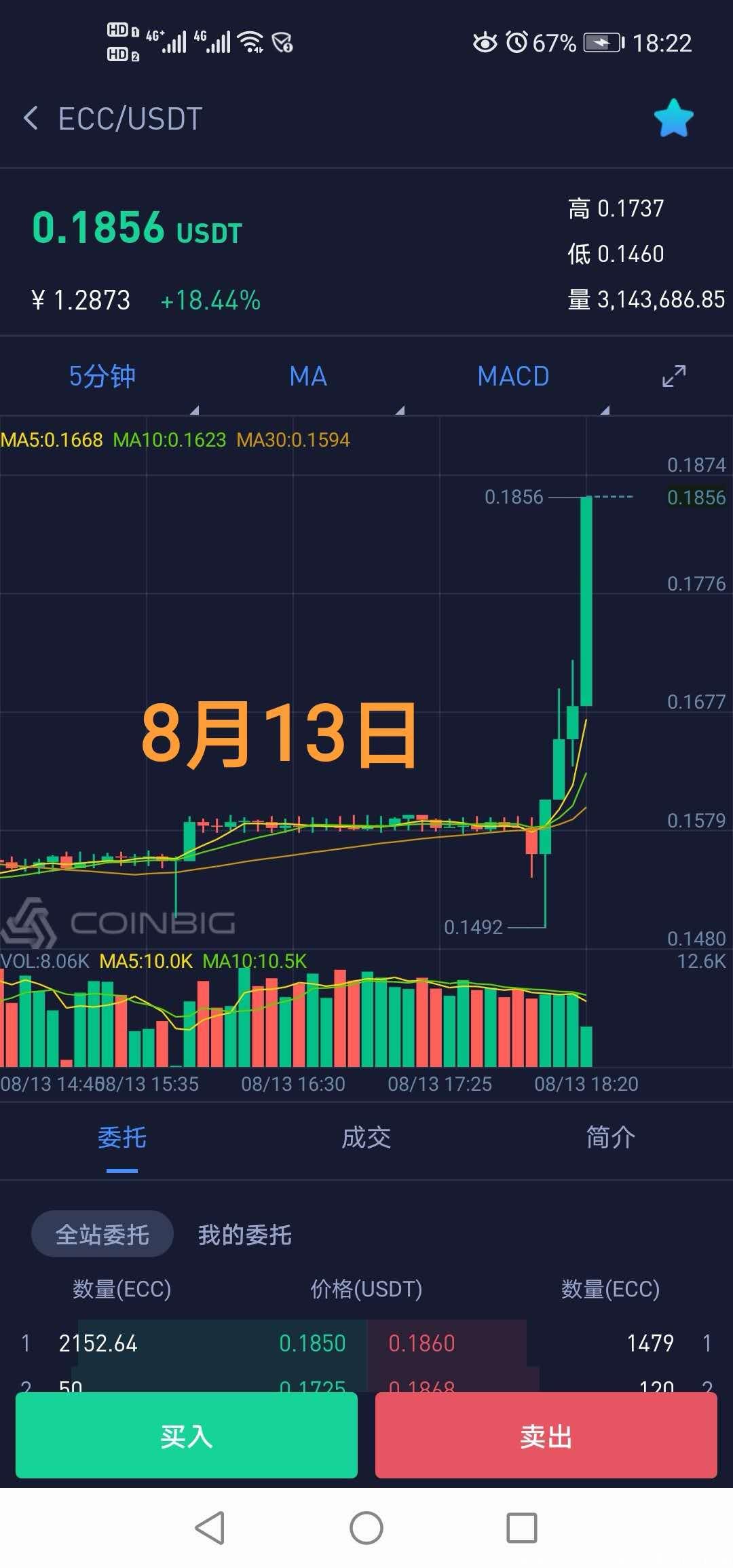 美小贝暴富项目，大型公链挖kuang！