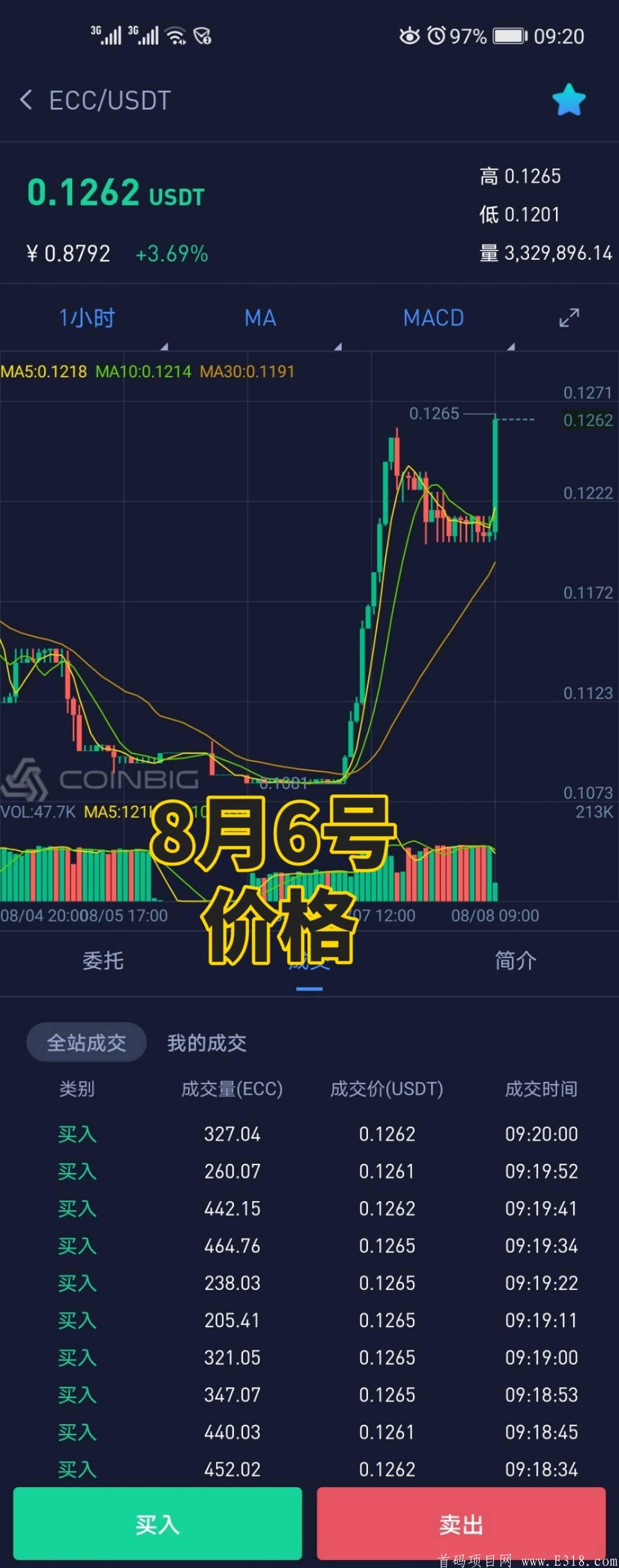 美小贝暴富项目，大型公链挖kuang！