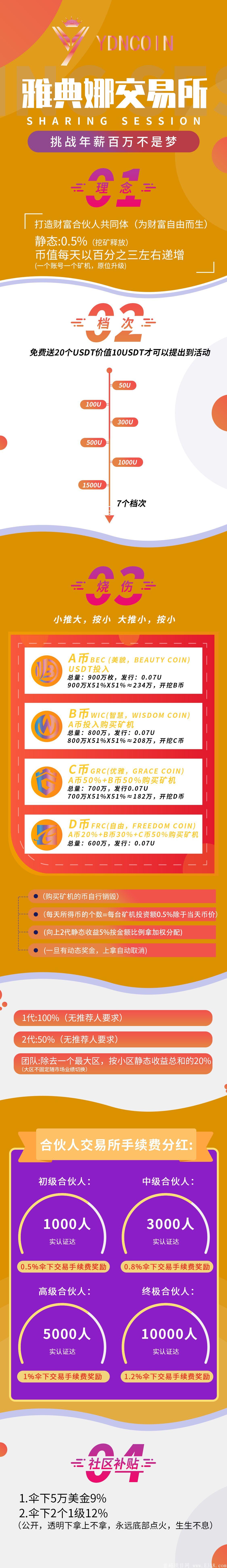 雅典娜交易所，类似ipfs的四币连发模式，0鲁送一台20u的kuang机，可零撸可投资！团队奖给力拿小区业绩收益20%