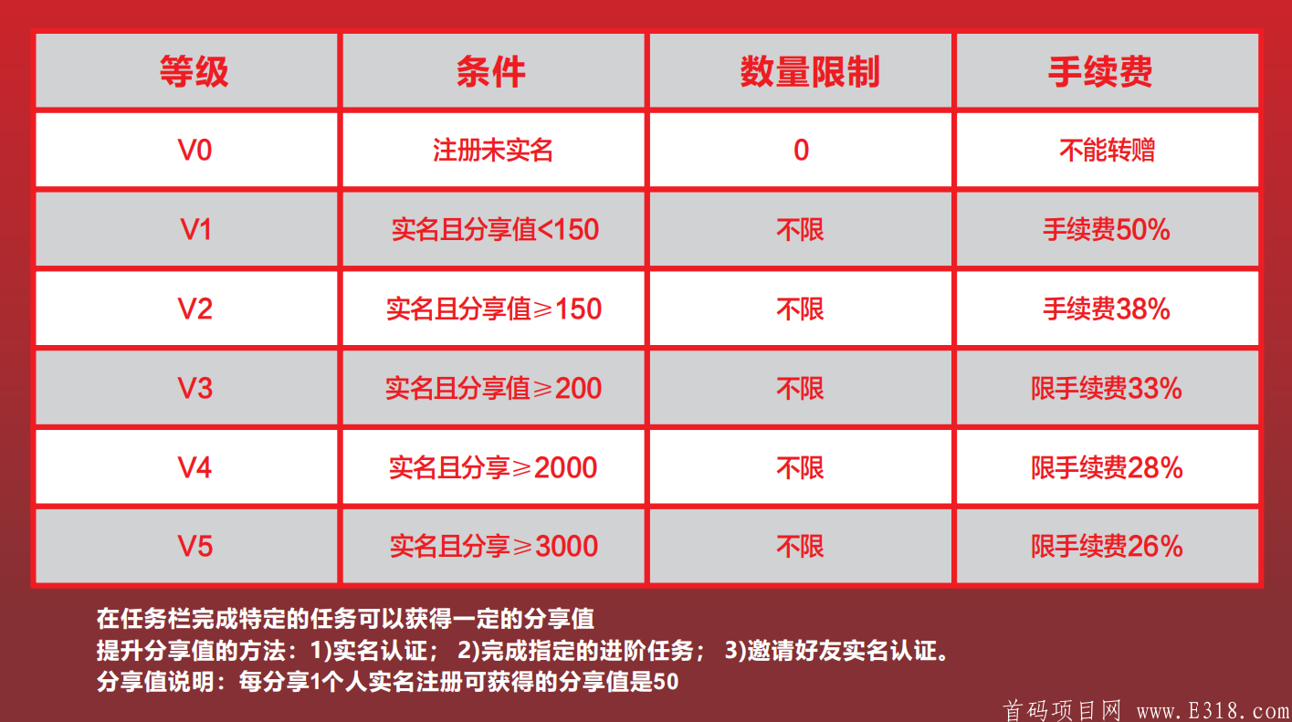 购视界赚钱的黄金法则