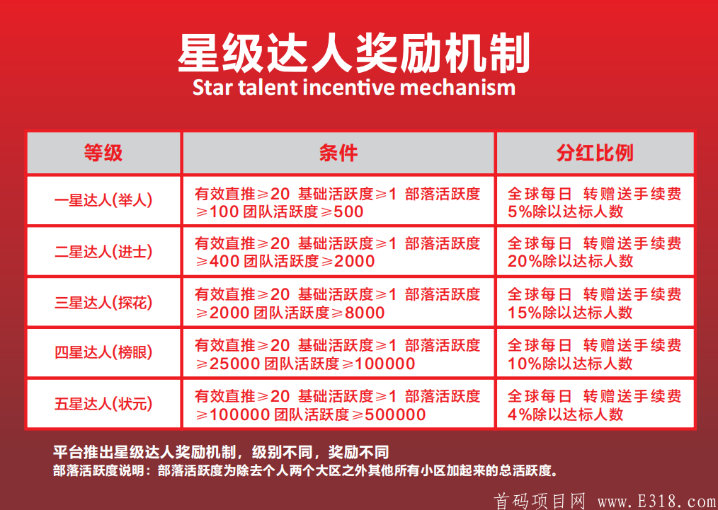 购视界赚钱的黄金法则