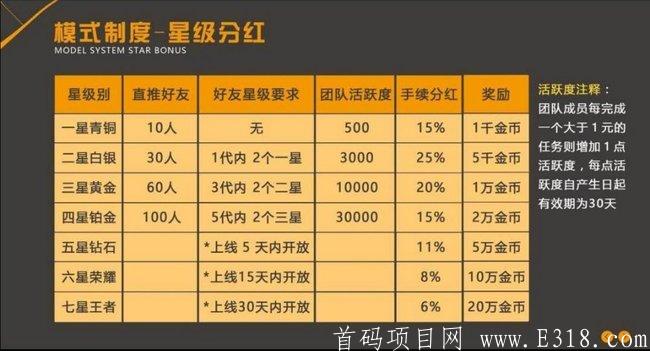 ⭐星帮⭐二十号左右上线，首码预热排线