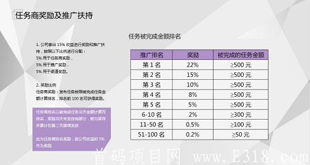 [龙王社区] - 刚出一秒，悬赏+游戏+商城多种渠道收益，团队化推广，星级达人模式