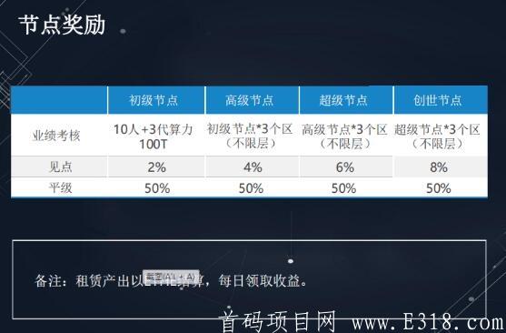 以太永恒ETHE：注册简单实名赠送微矿一台，两级分享奖励，节点奖励！