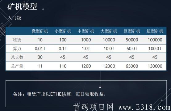 以太永恒ETHE：注册简单实名赠送微矿一台，两级分享奖励，节点奖励！