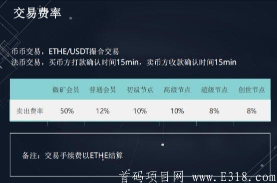 以太永恒ETHE：注册简单实名赠送微矿一台，两级分享奖励，节点奖励！