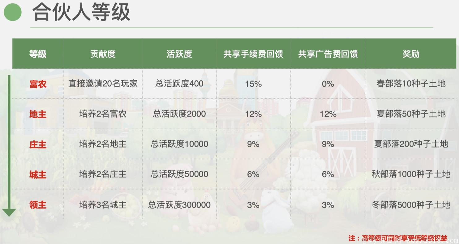 聪领地，全网第一码，超越趣步好玩吧，首次内测，轻松升级，一线到底！