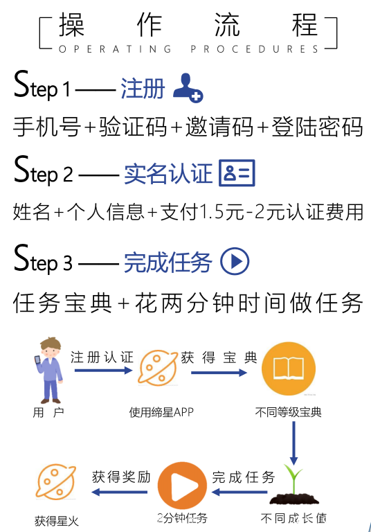 《缔星》首码上线，零撸界的拼dd