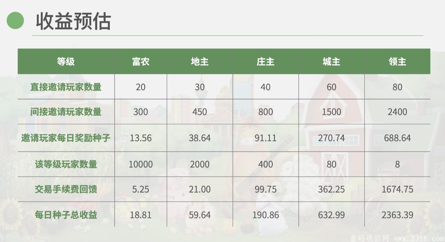 聪领地，全网第一码，超越趣步好玩吧，首次内测，轻松升级！